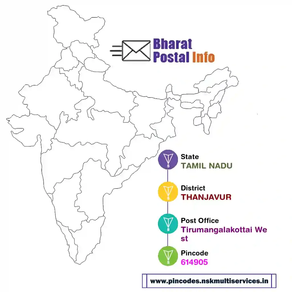 tamil nadu-thanjavur-tirumangalakottai west-614905